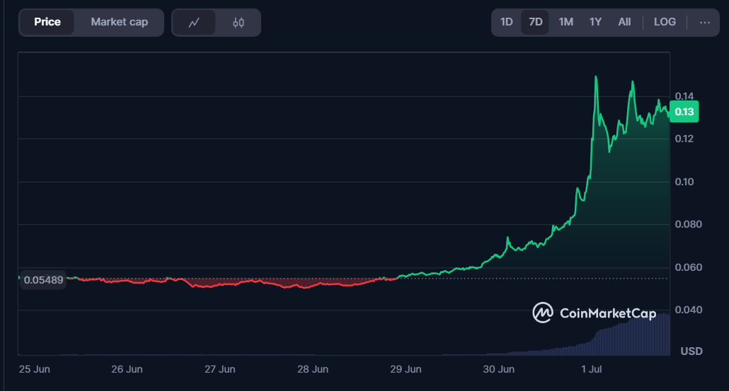 Hashflow 1