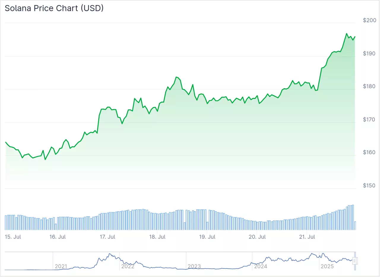 5 Of The Hottest Crypto Right Now - InvestingHaven
