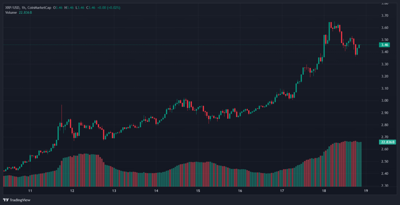 Price predictions 2