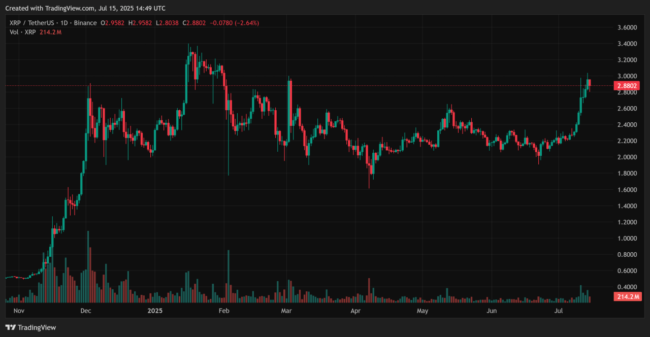 Ripple 2