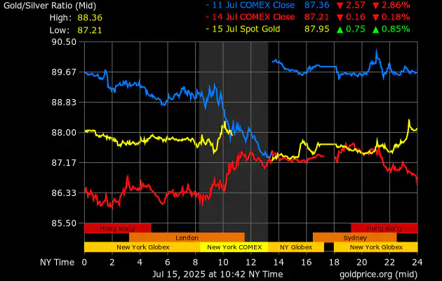 Silver 2