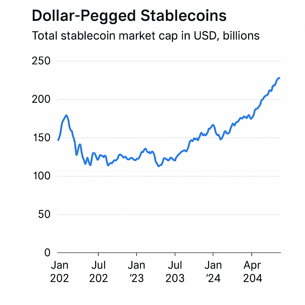 US stablecoin 1