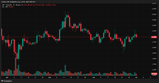 XRP 1