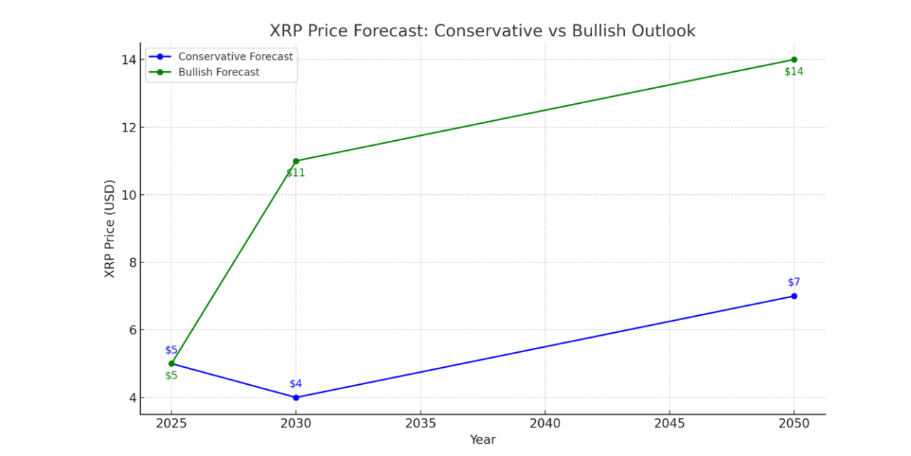 XRP 1