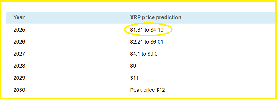 XRP 1