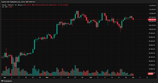 XRP 2