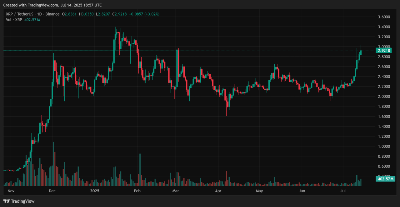 XRP 2