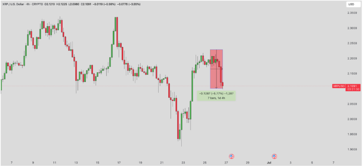 XRP 2