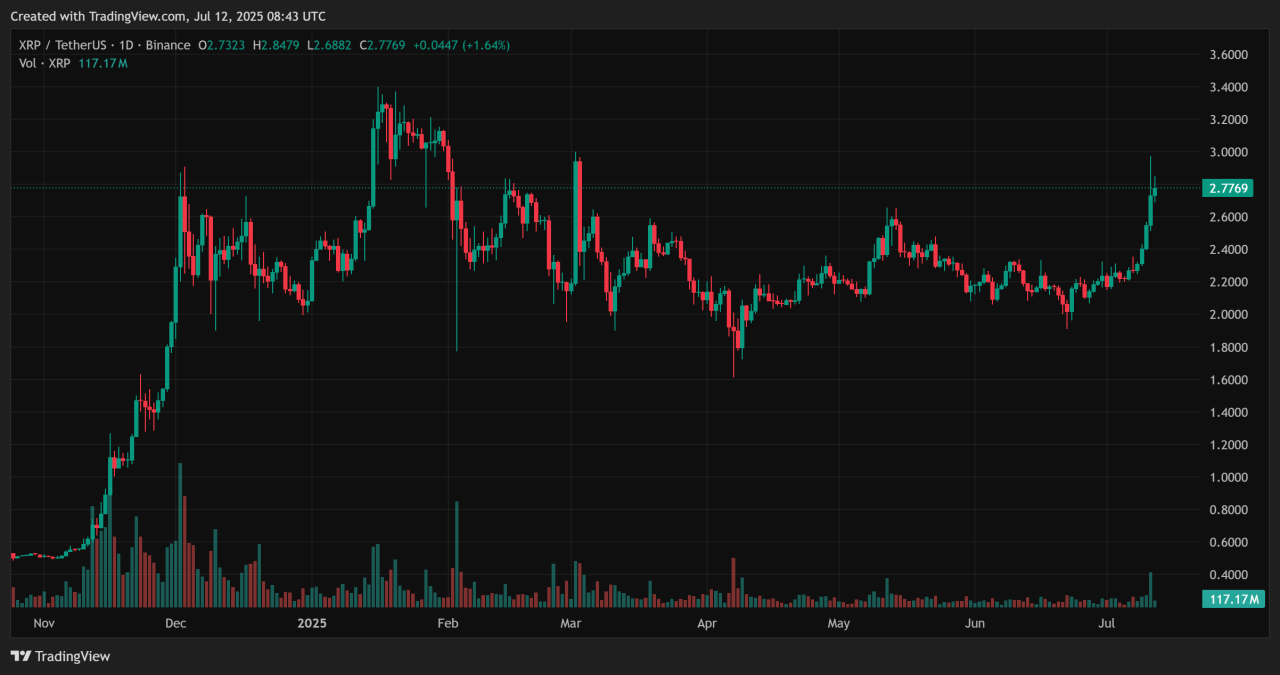XRP invest 1