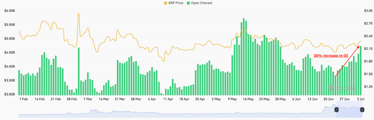 XRP news 2