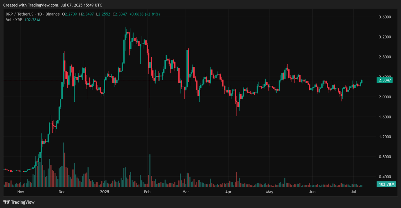 XRP vs Cardano 1