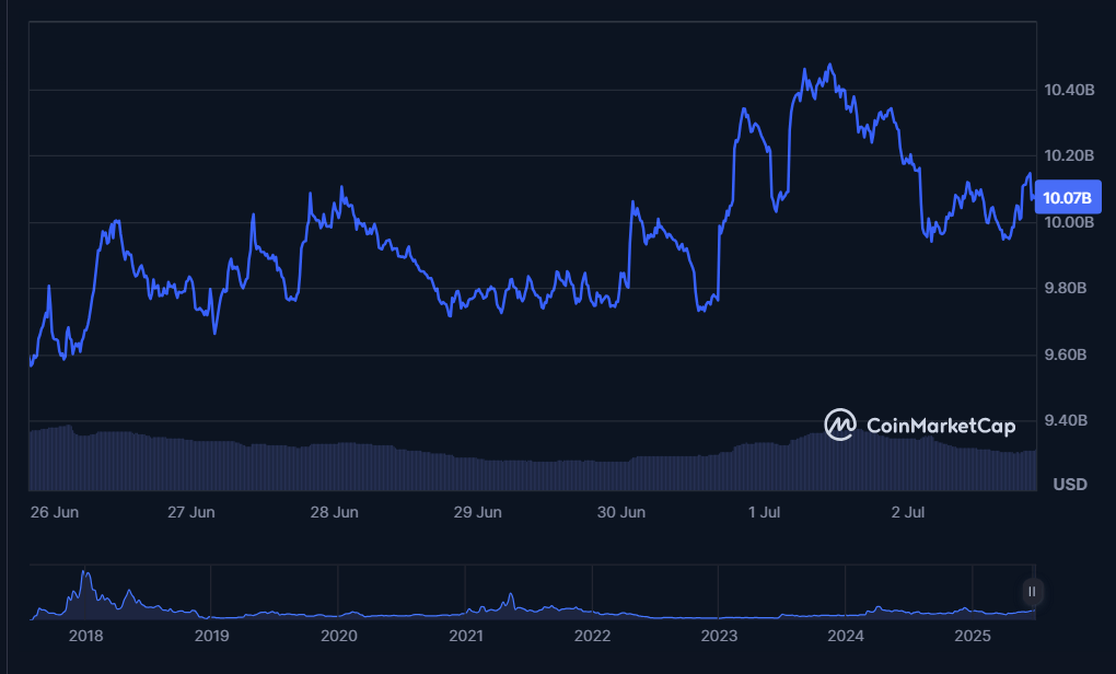 bitcoin cash 1