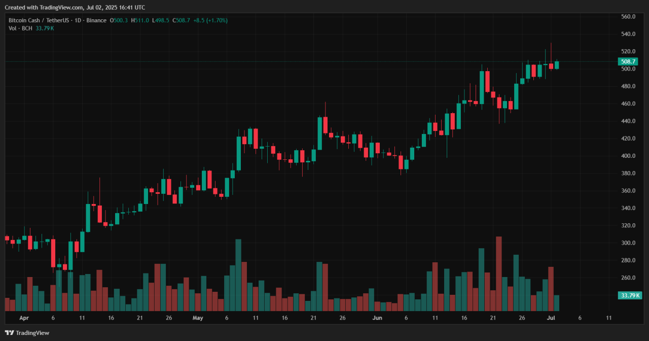 bitcoin cash 2