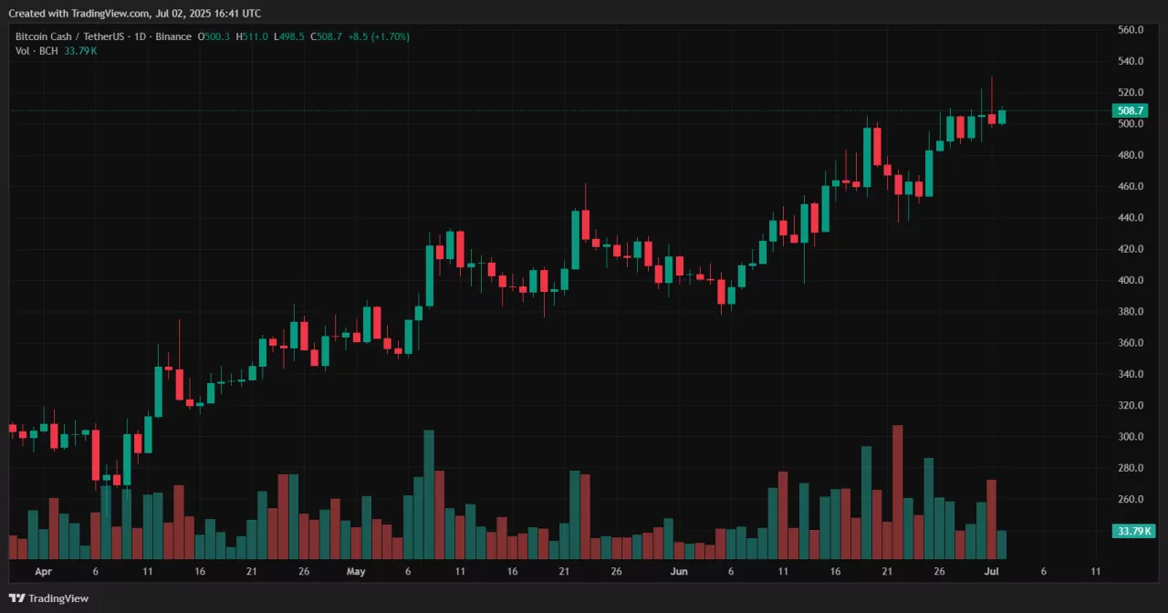 5 Reasons to Invest in Bitcoin Cash (BCH) and 1 Reason Not To -  InvestingHaven