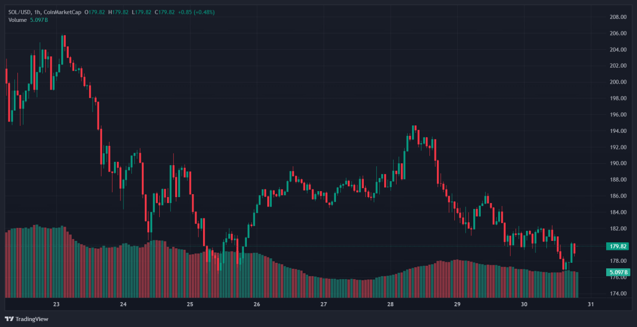 bitcoin solana 1