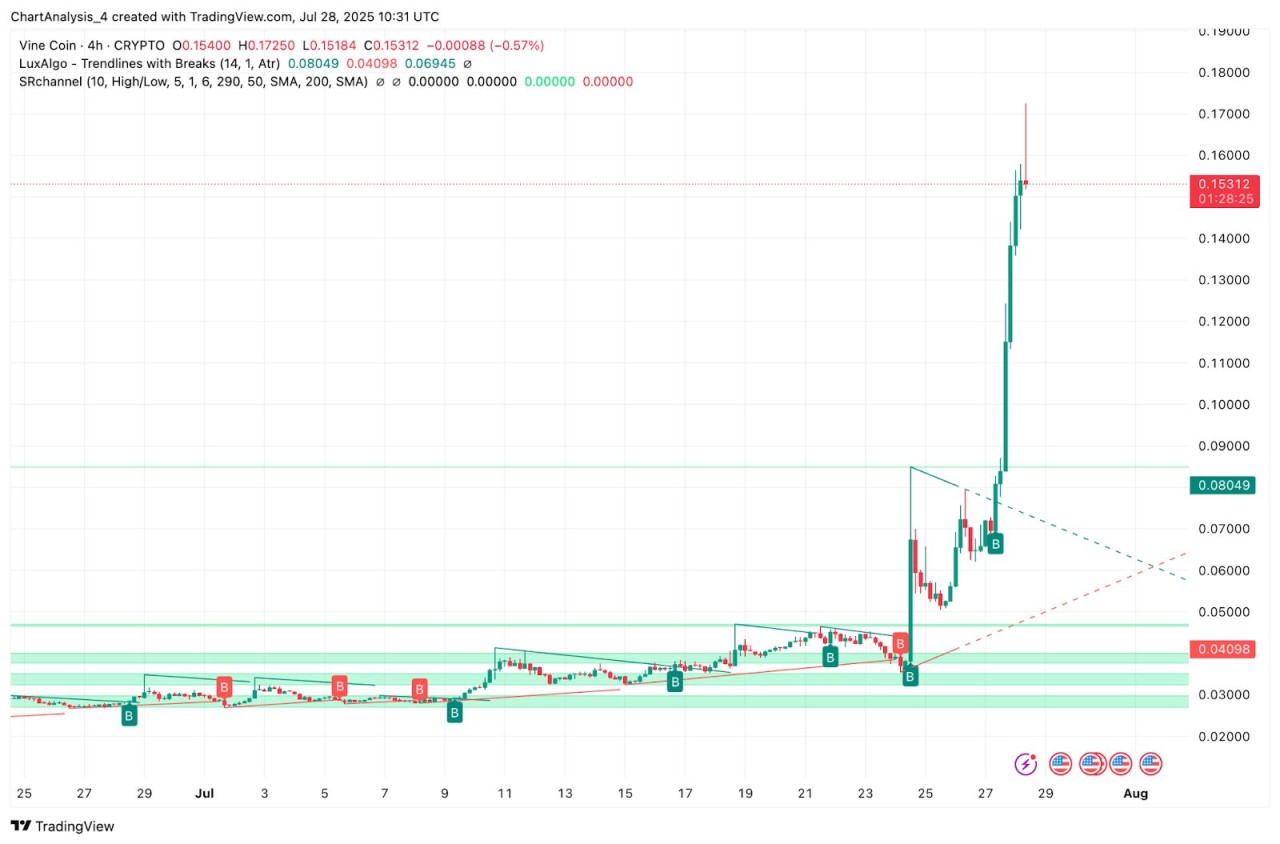 crypto 1