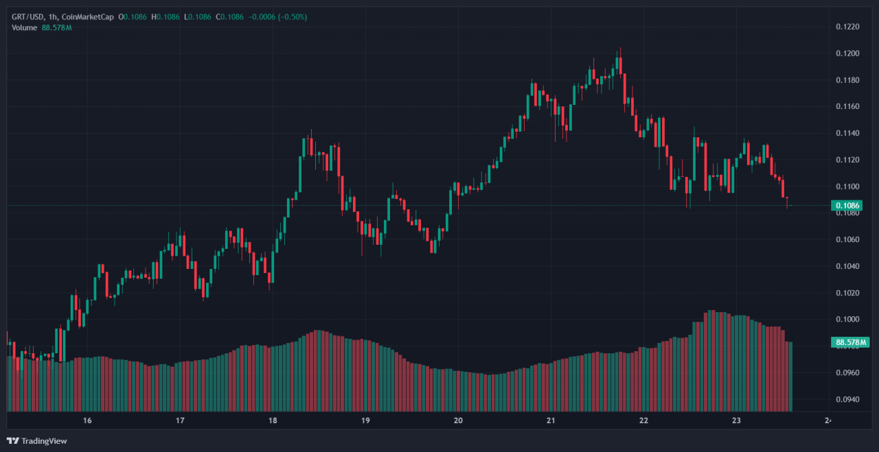 crypto 2