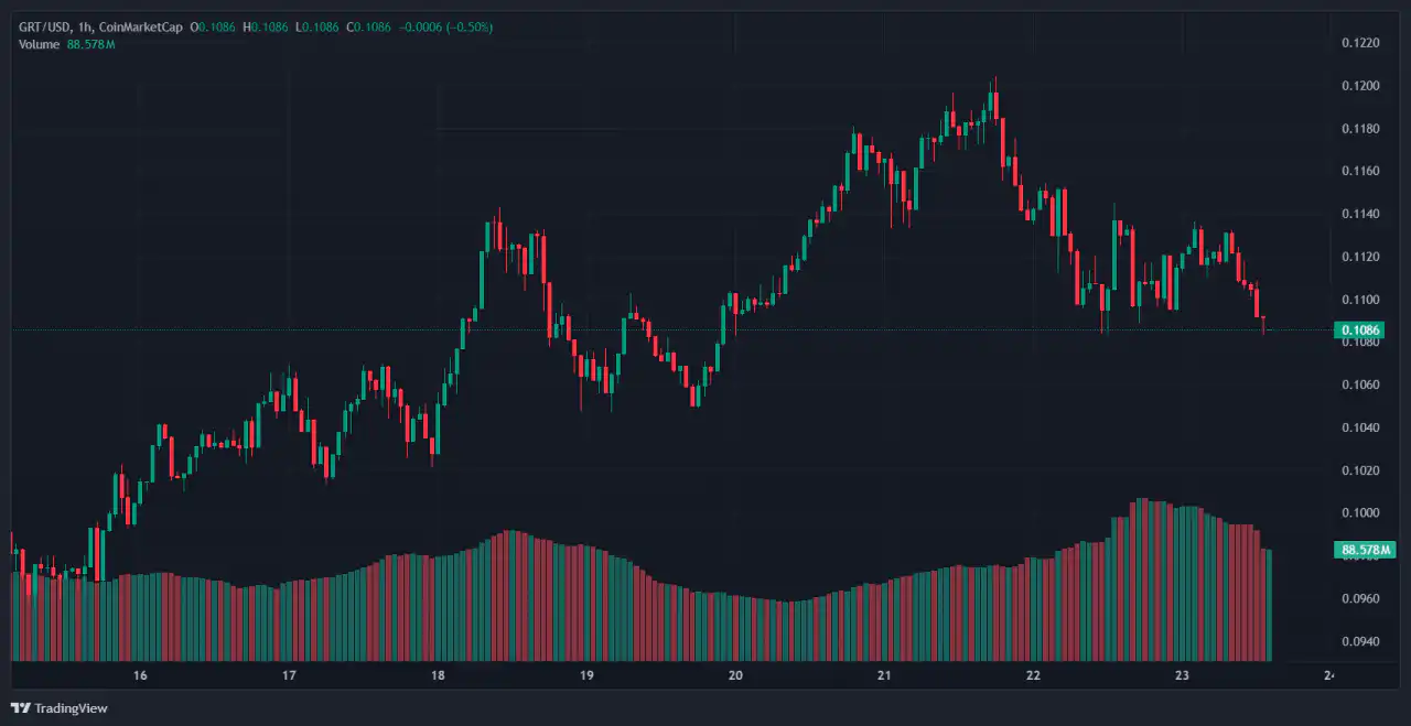 crypto 2