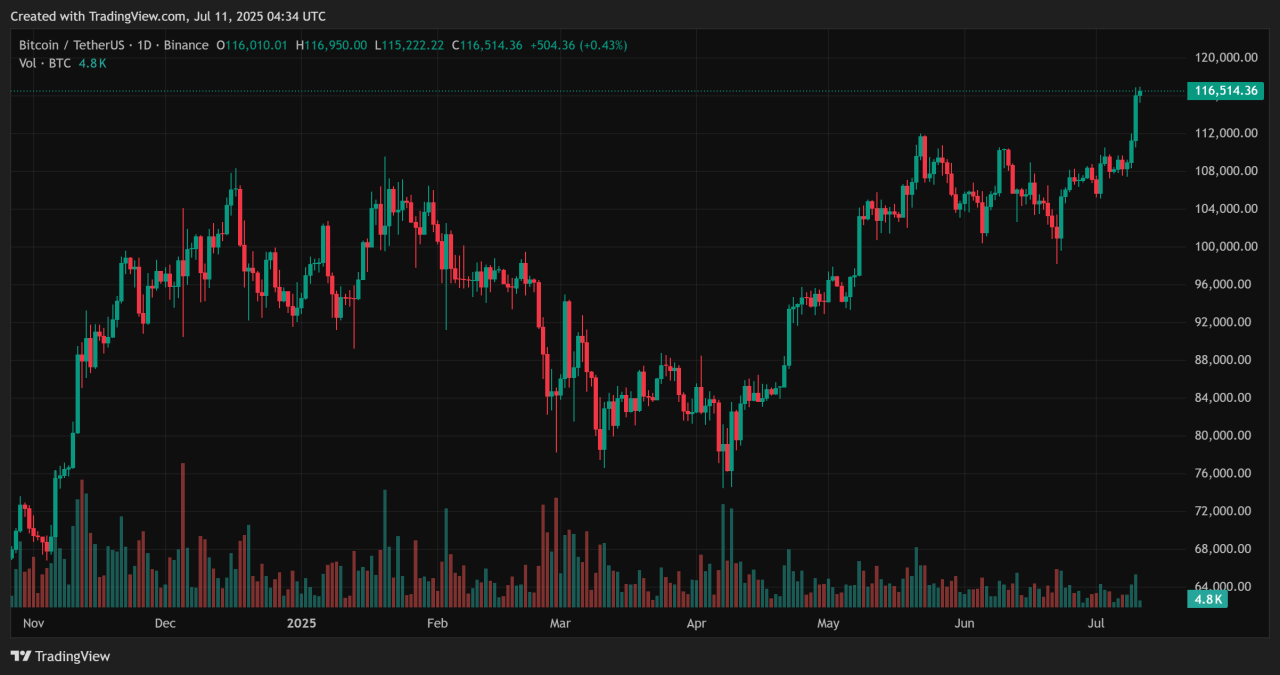 crypto tips 2