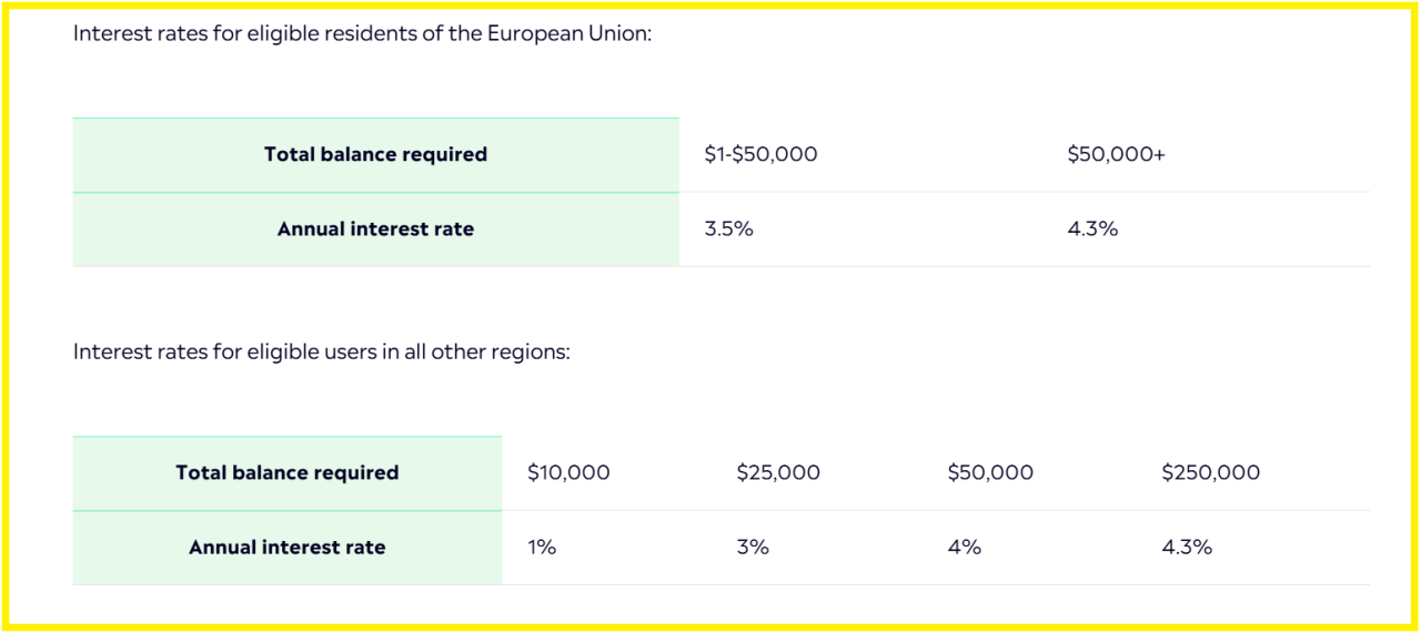 eToro Interest on balance Explained