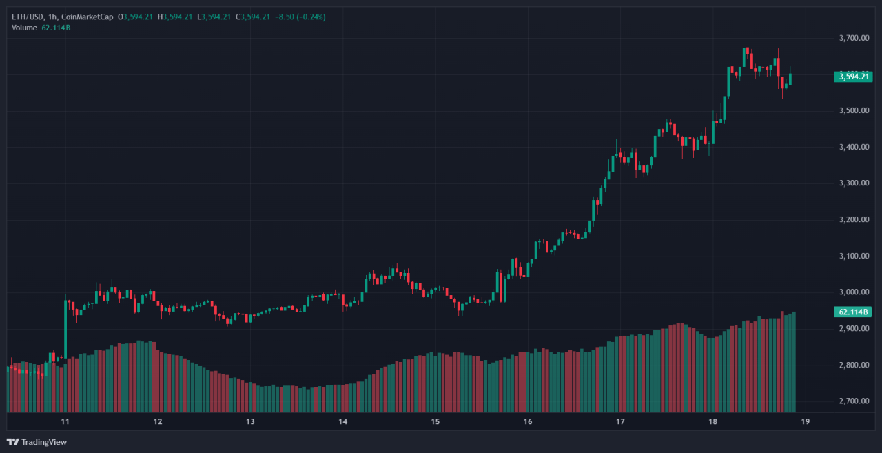 price predictions 3