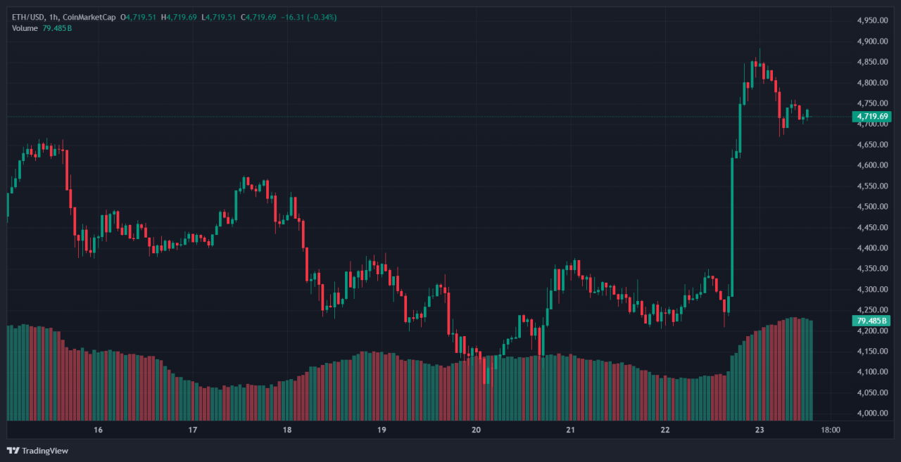 Altcoin 1