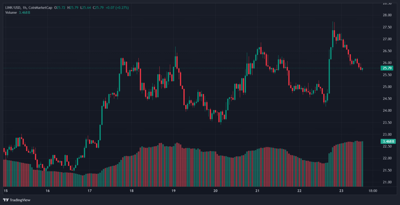 Altcoin 2