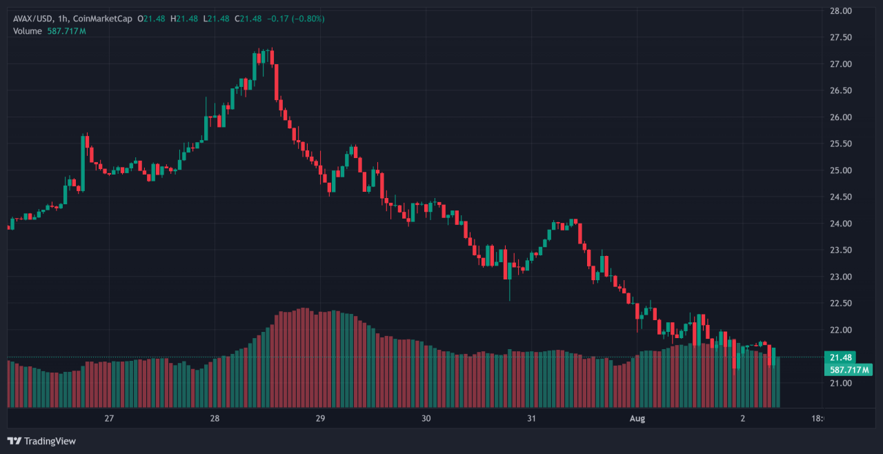 Altcoins 1