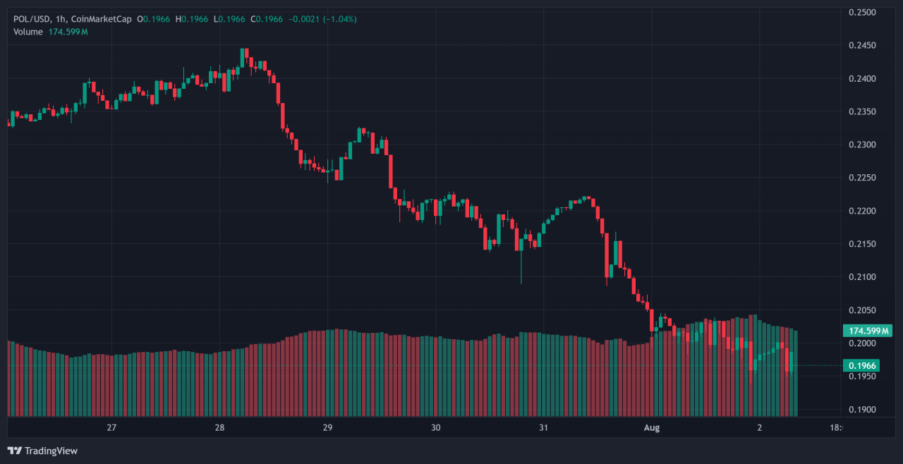 Altcoins 2