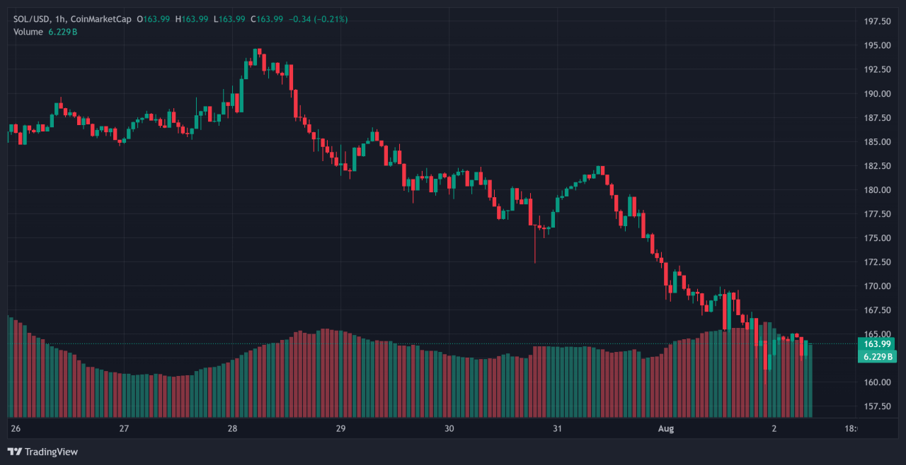 Altcoins 3