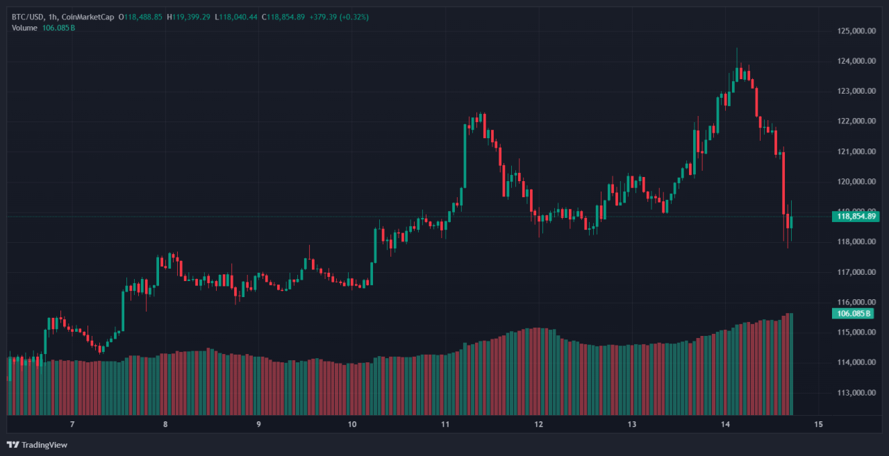 BTC 1