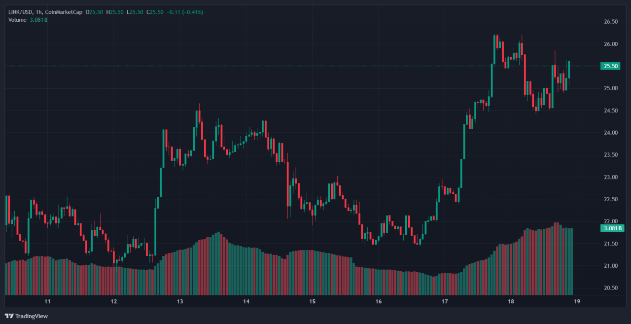Chainlink 1
