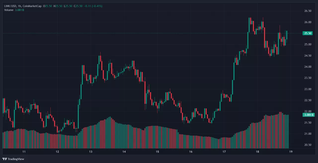 Chainlink 1