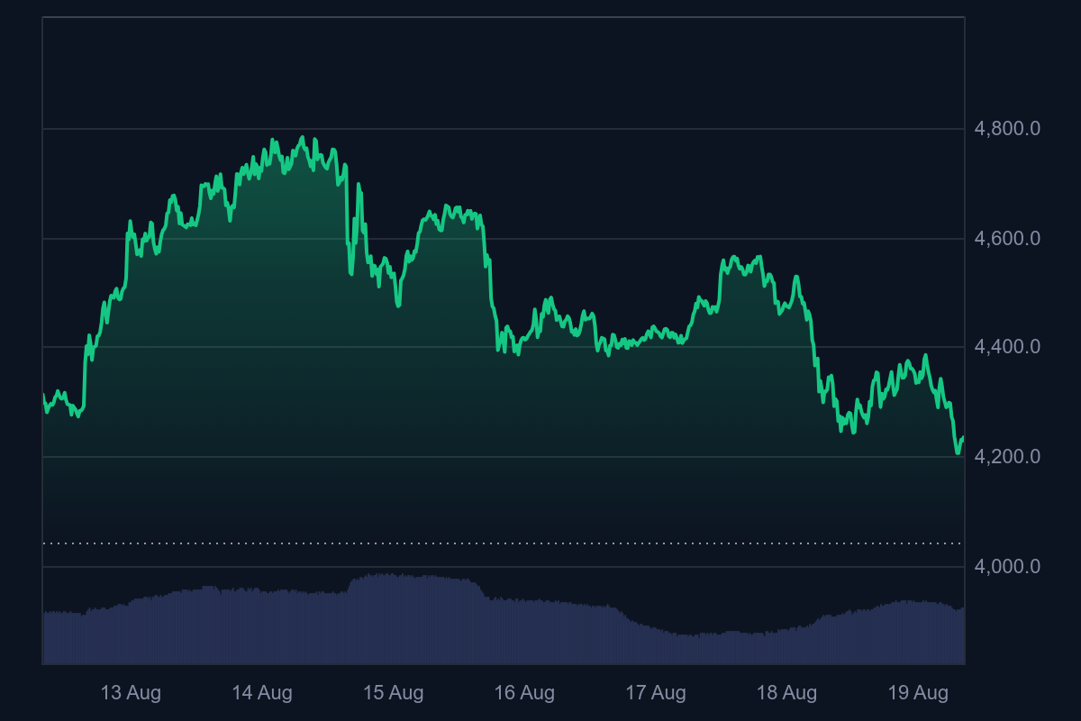 ETH 1