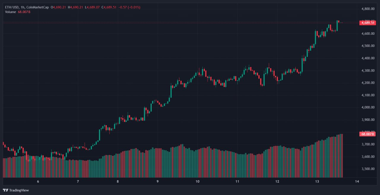Ethereum 1 (1)