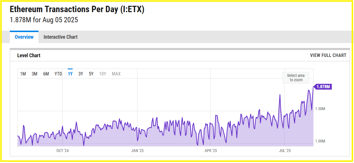 Ethereum 1