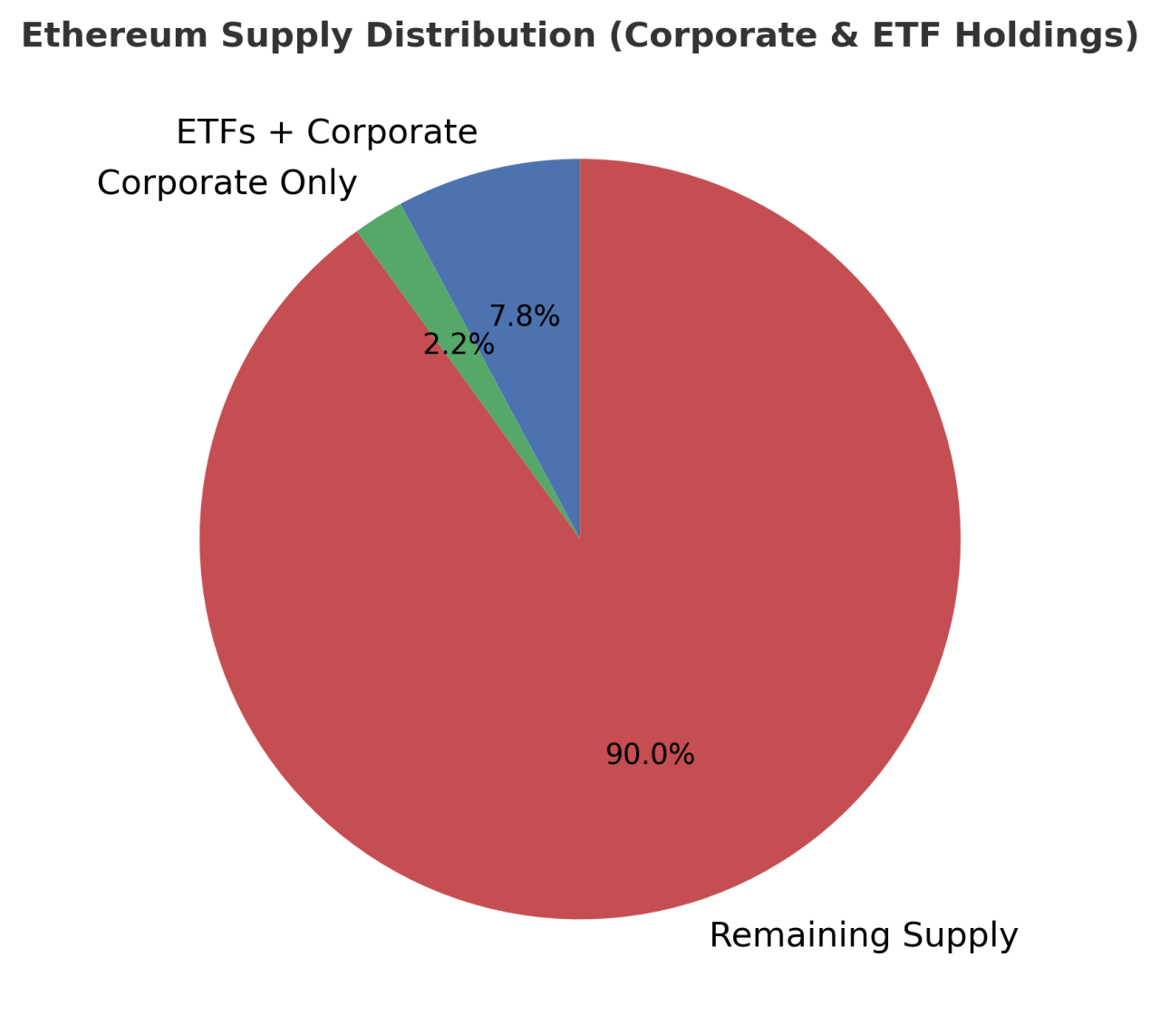 Ethereum 1