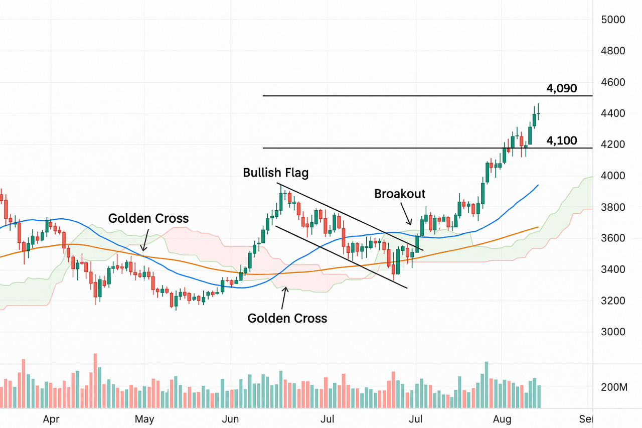 Ethereum 1