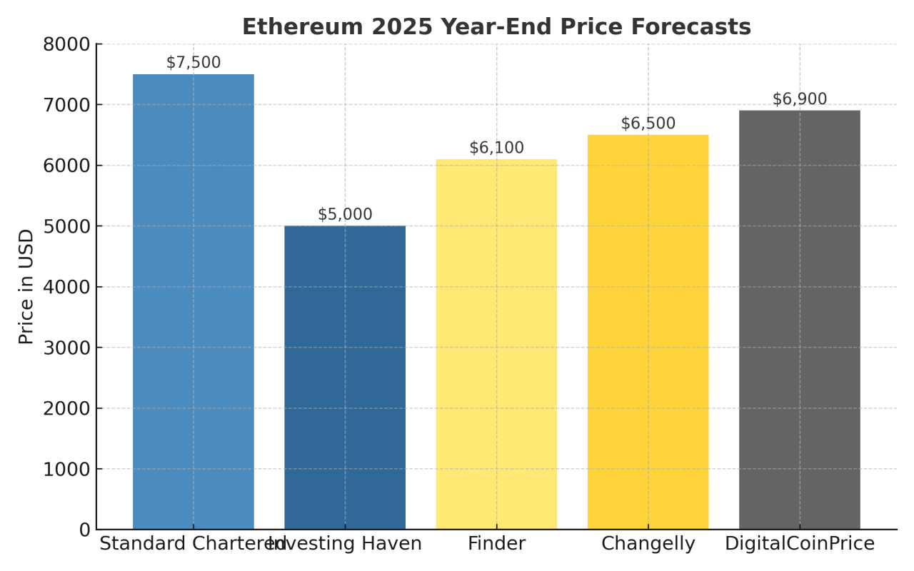 Ethereum 2