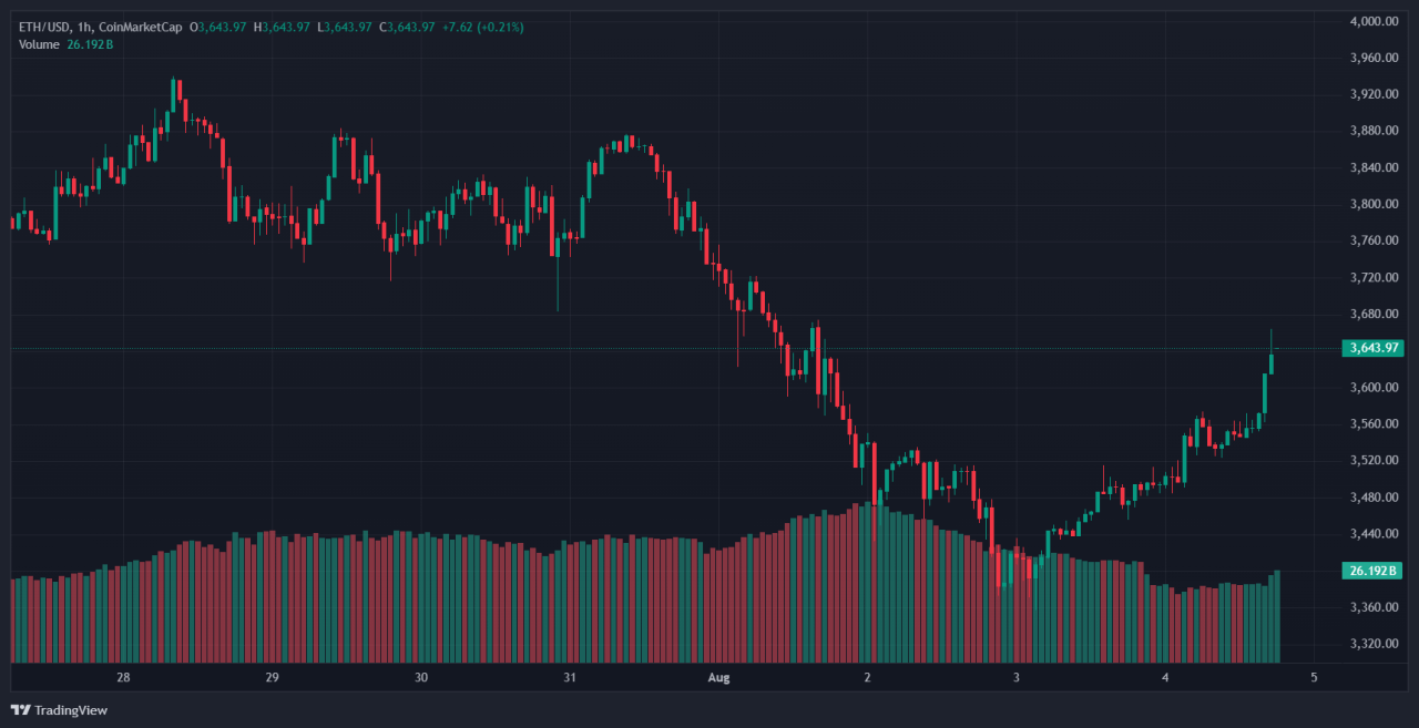 Ethereum 2