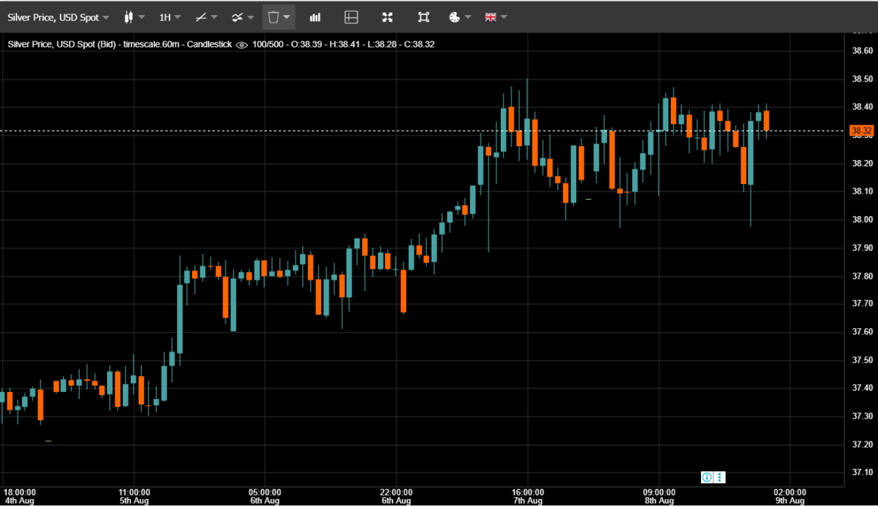 Gold 1