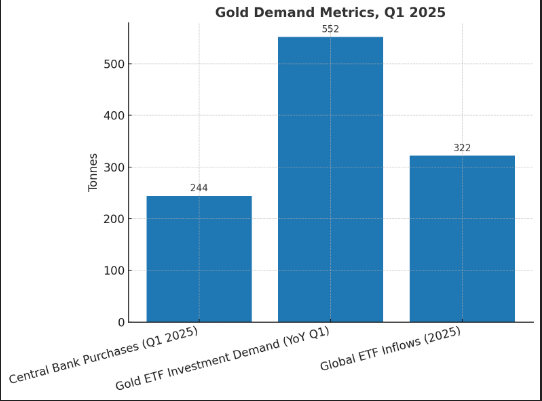 Gold 1