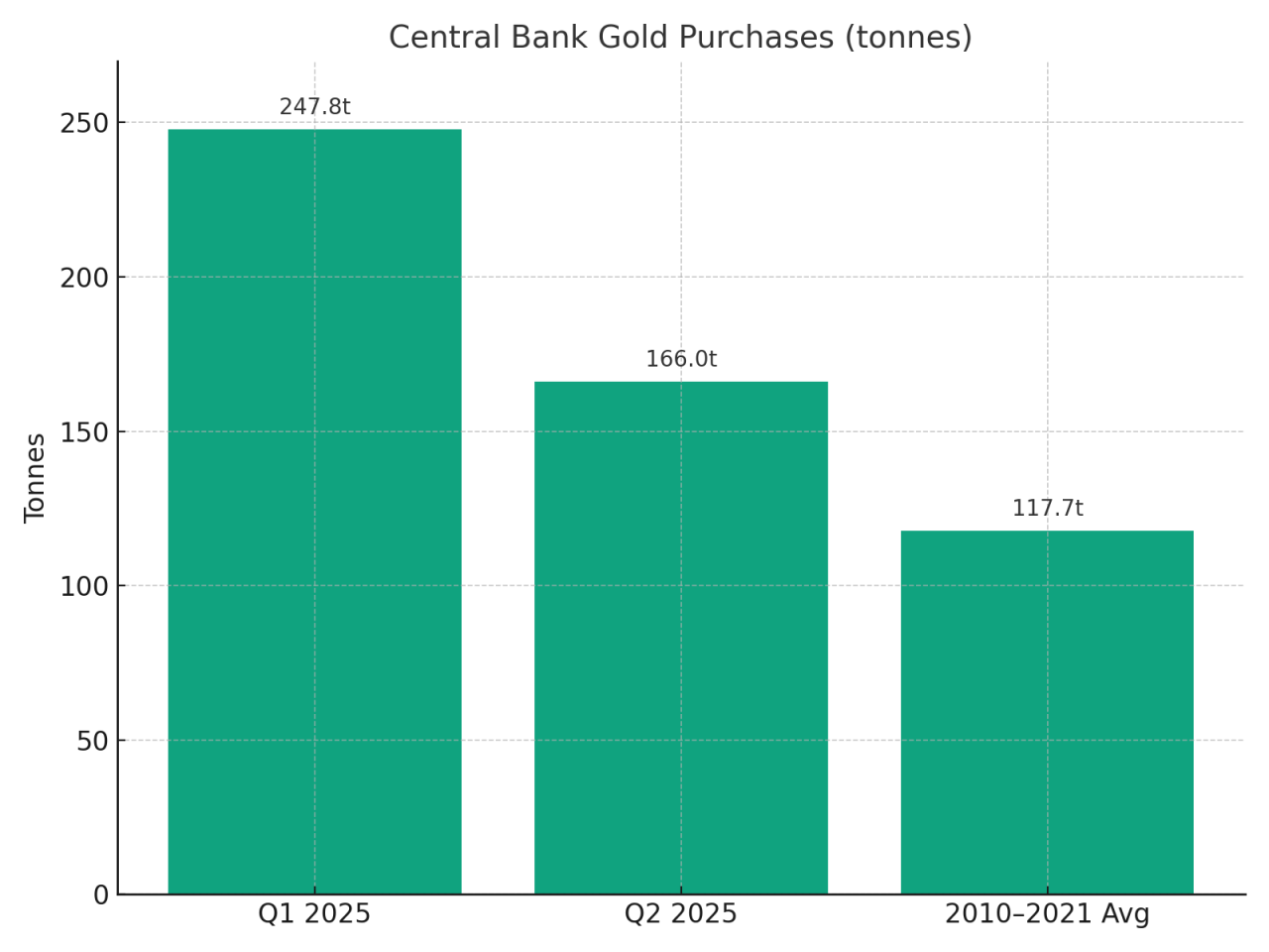 Gold 1