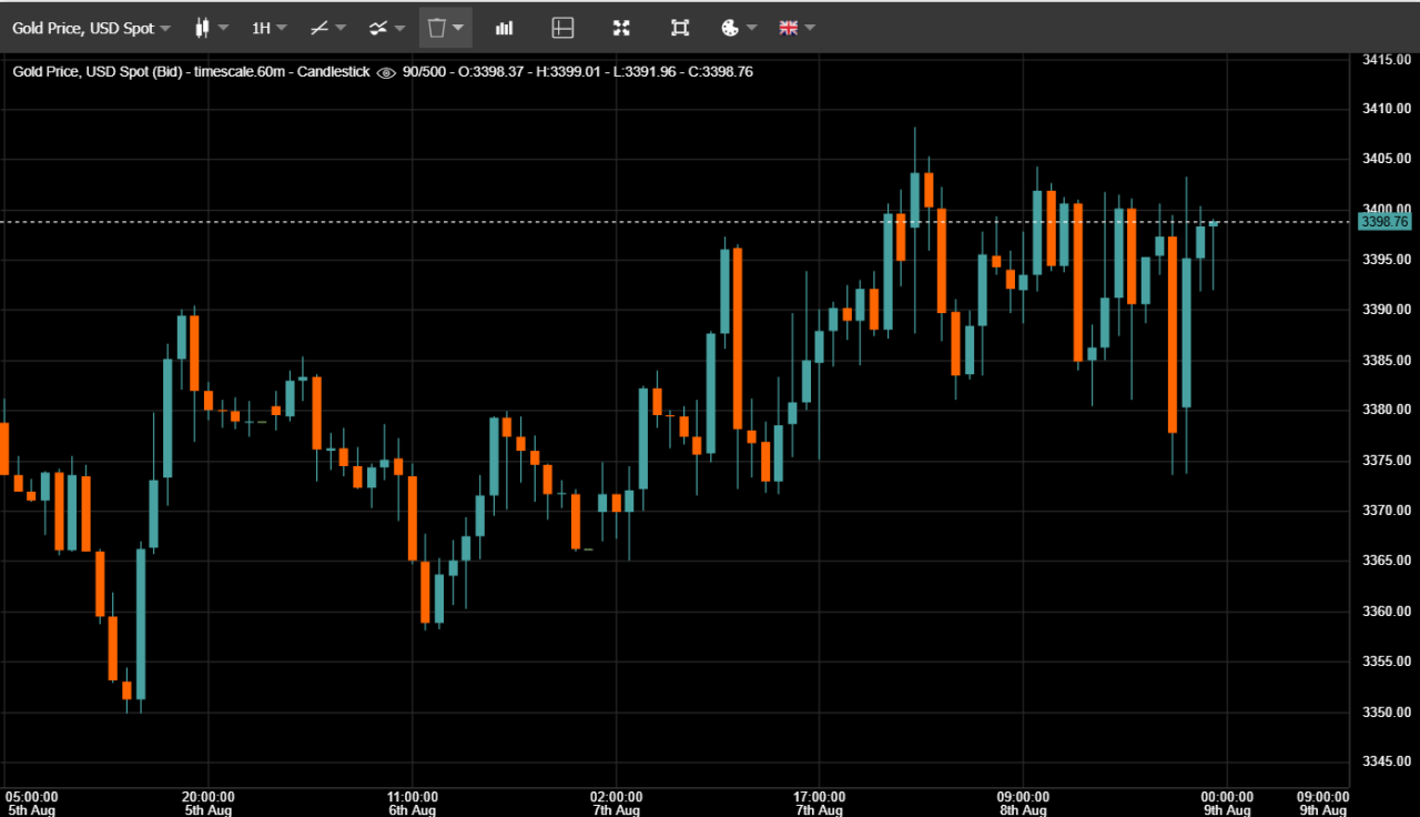 Gold 2