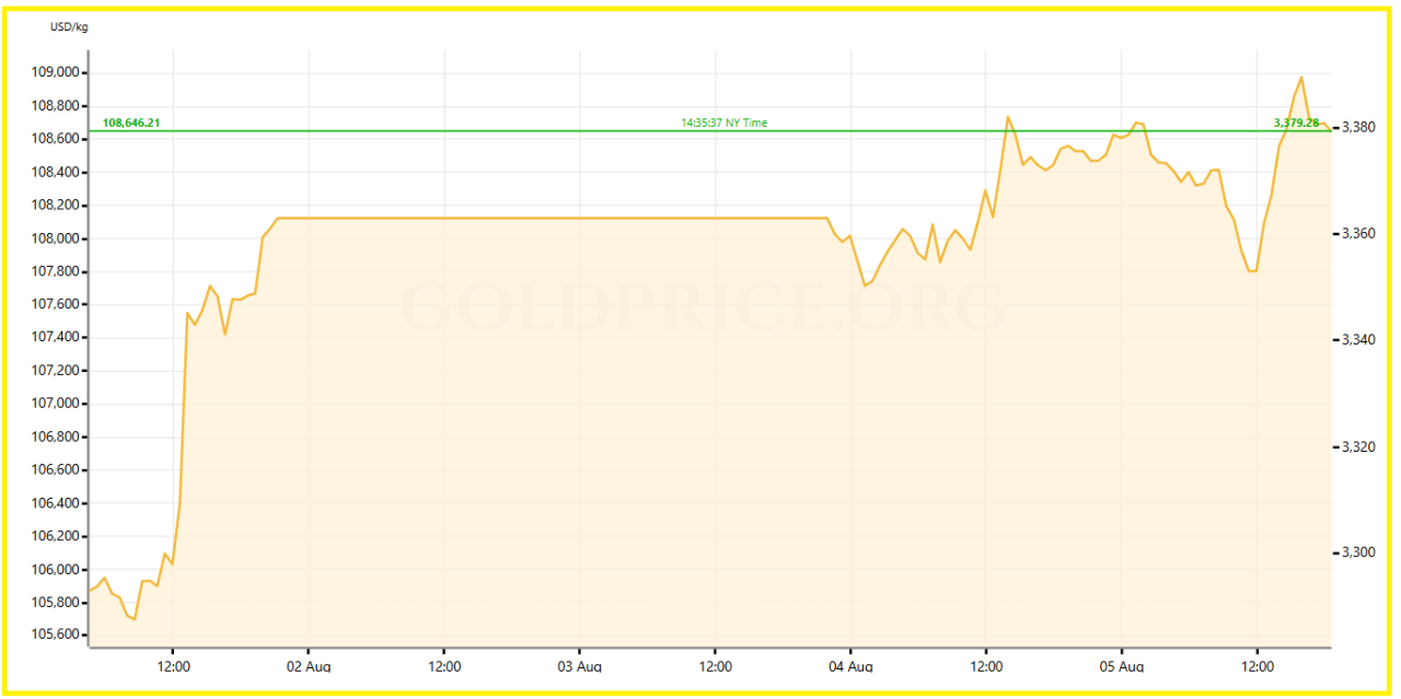 Gold 2