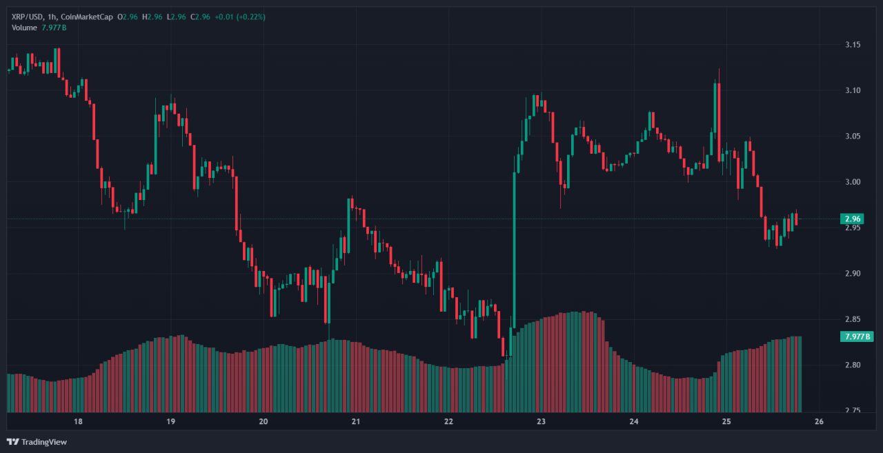 Ripple 1