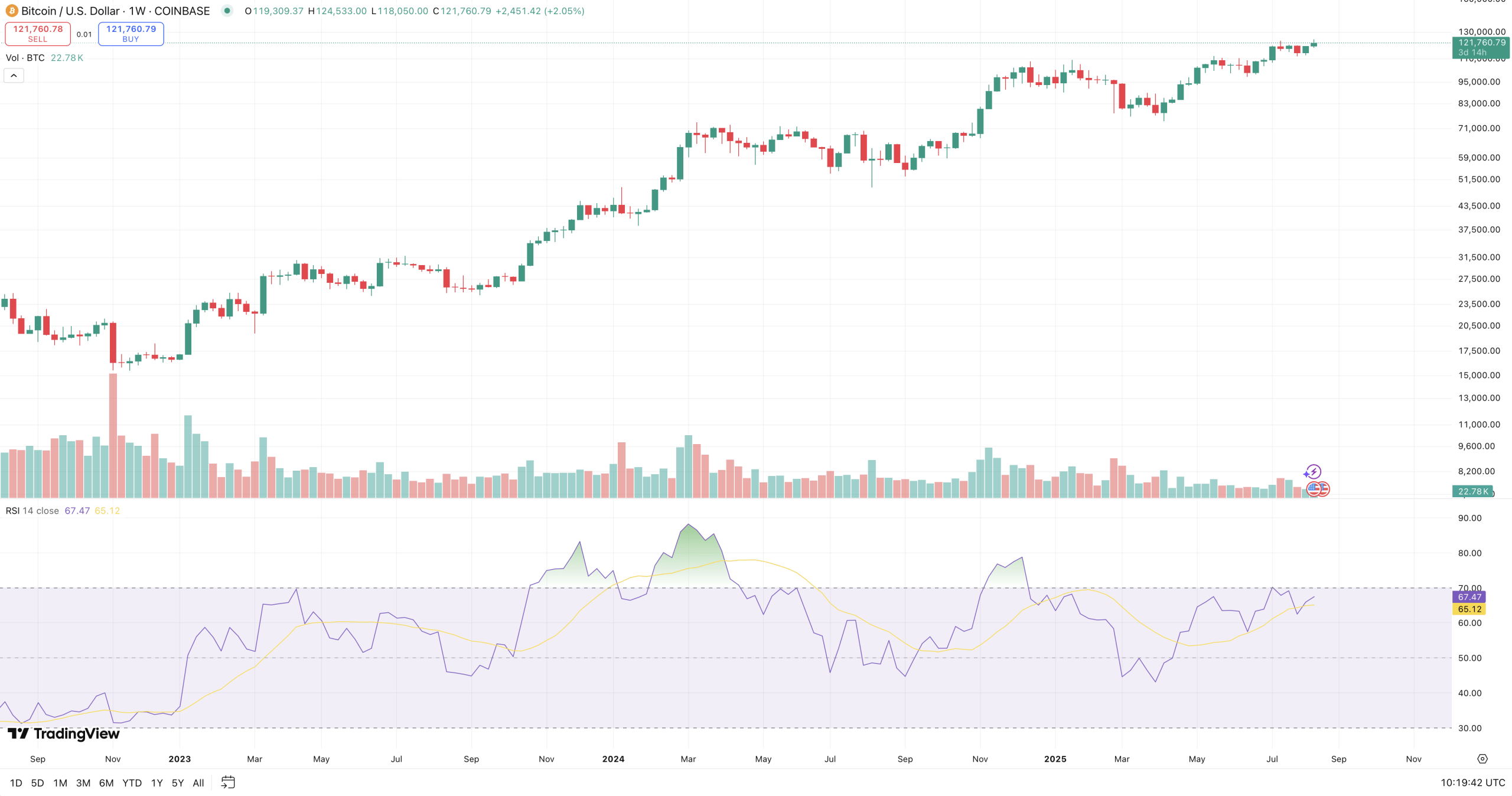 Bitcoin