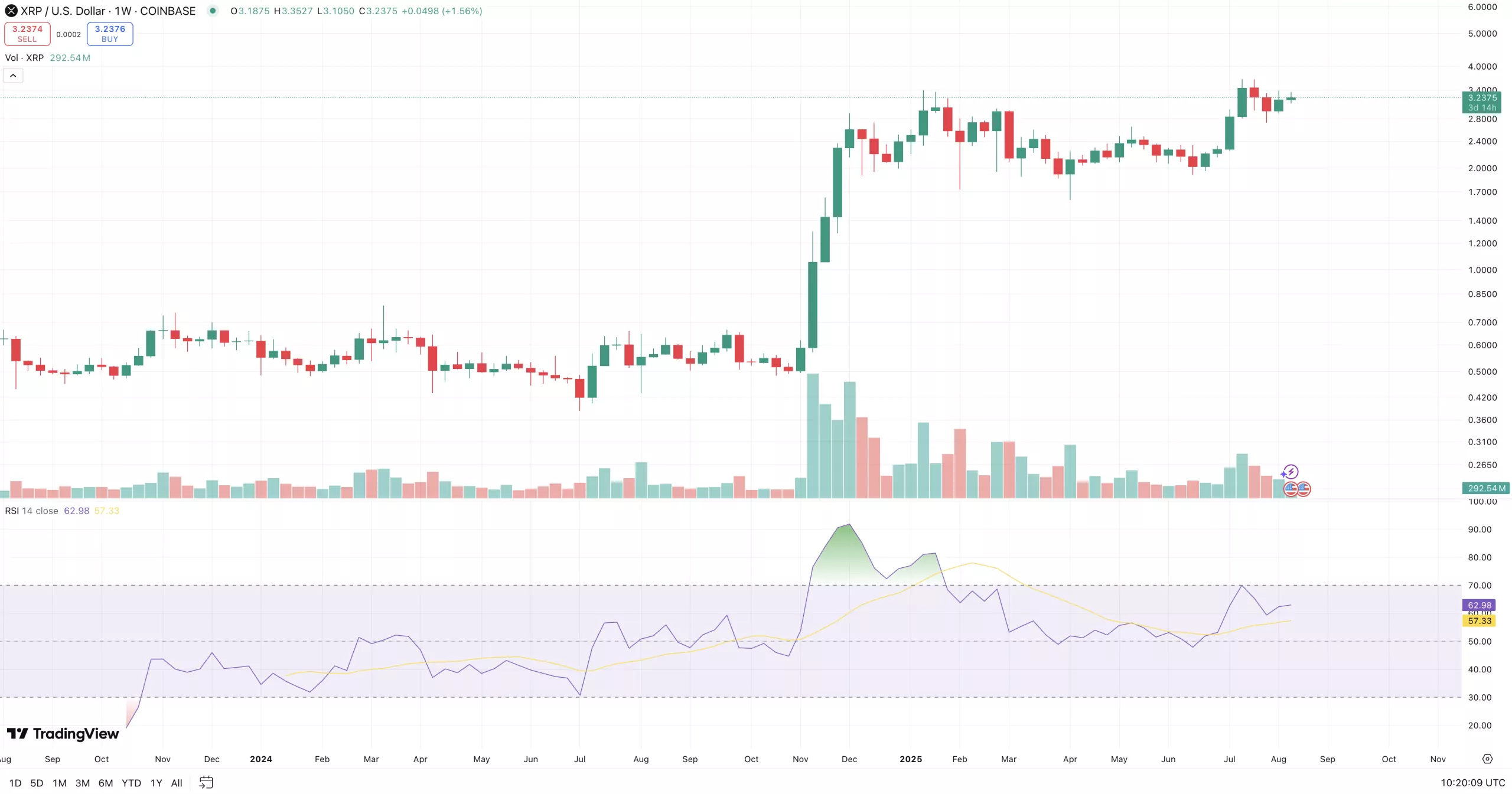 XRP, Bitcoin, Ethereum, and Solana Surge - Crypto Market Rally Gains  Momentum - InvestingHaven