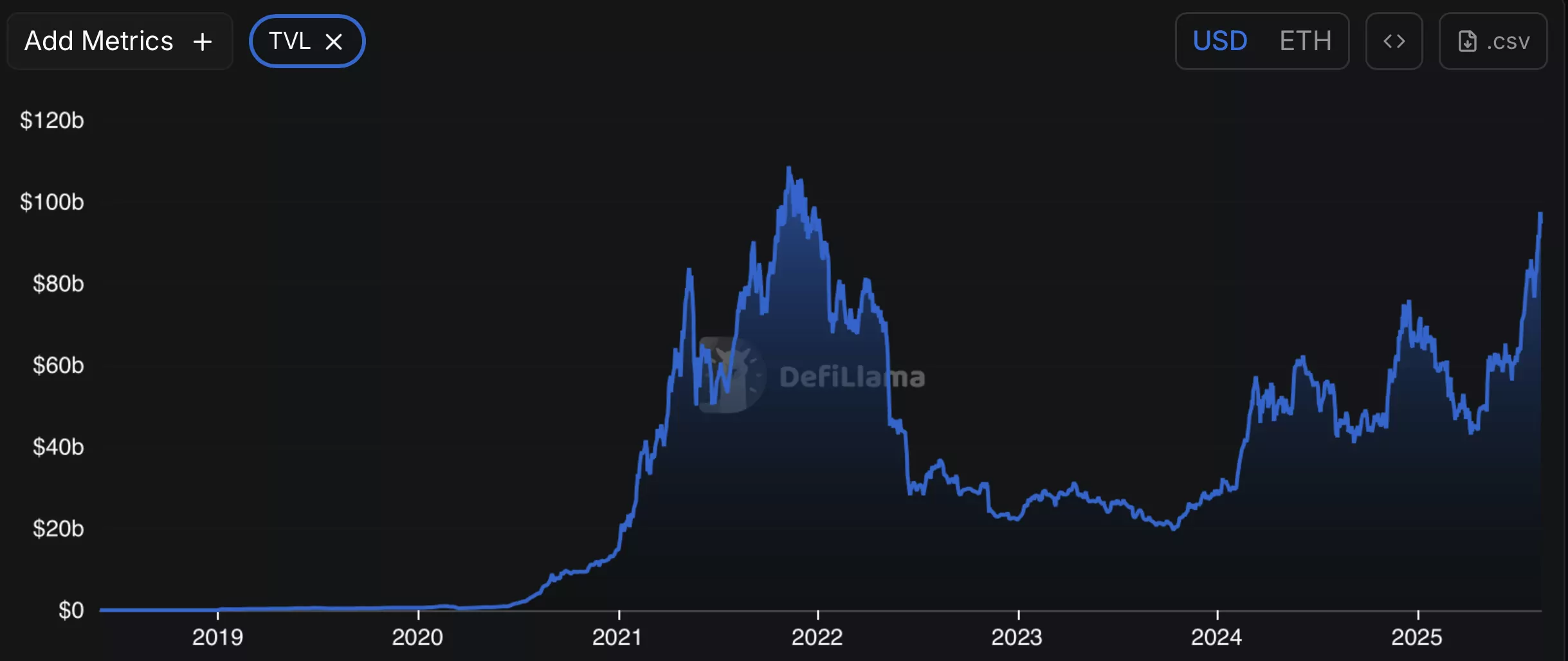 Where will Ethereum (ETH) Be in 5 years? - InvestingHaven