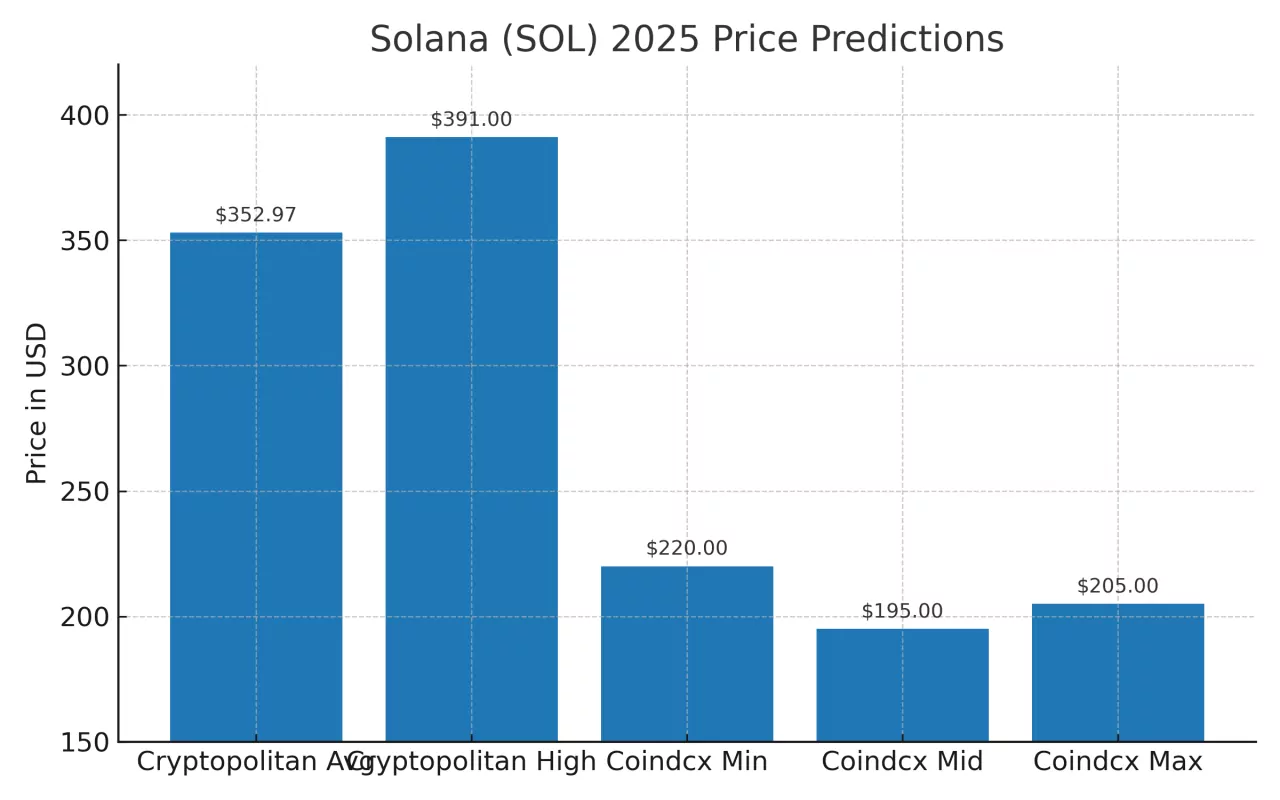 Solana 2